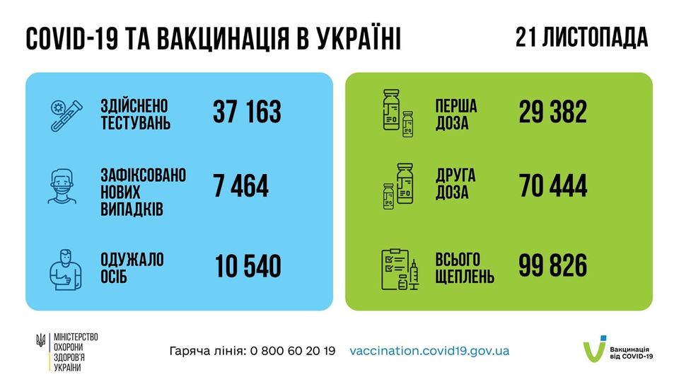 22.11