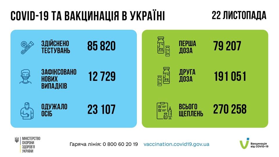23.11