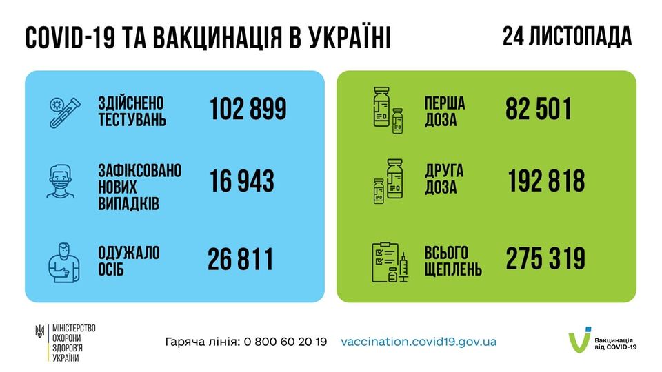 25.11
