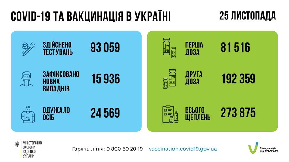 26.11