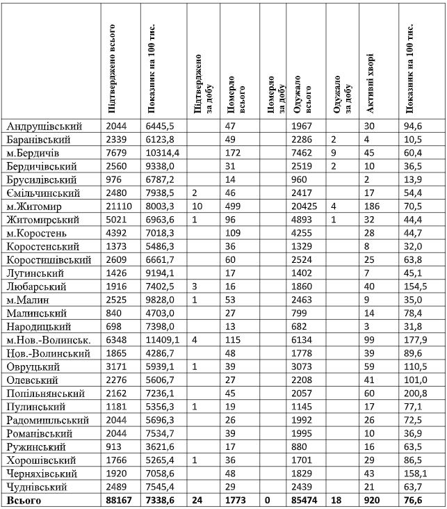 табл14.06