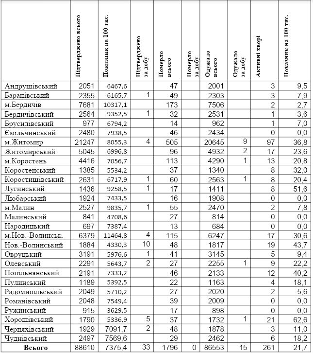 табл15.07