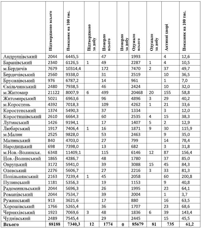 табл16.06