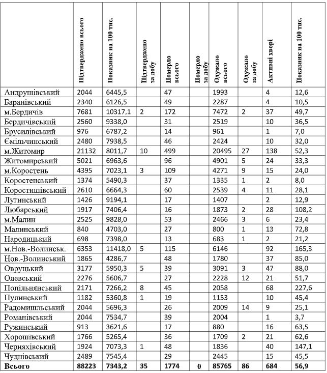 табл17.06