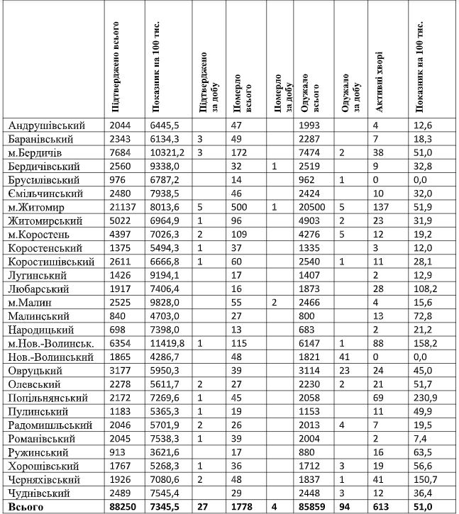 табл18.06