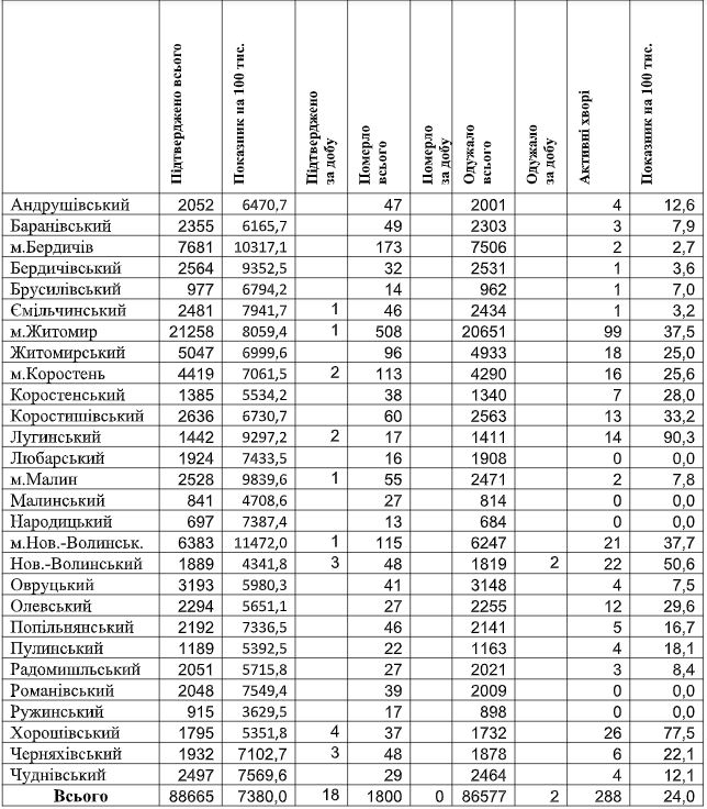 табл19.07