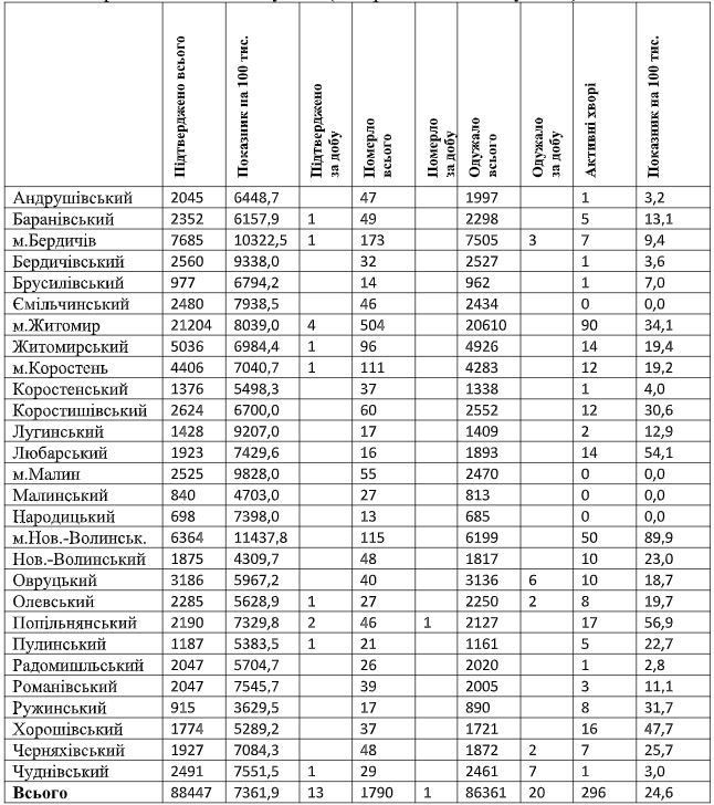 табл2.07