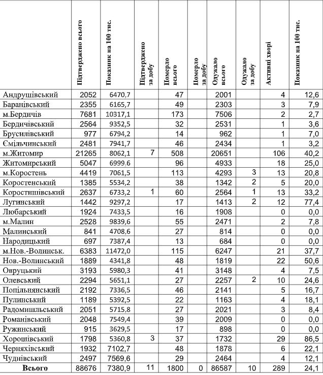 табл20.07