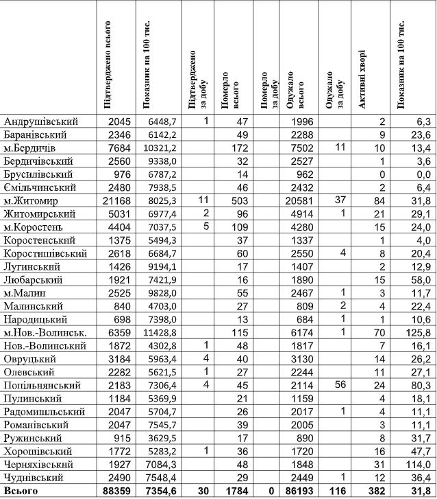 табл25.06