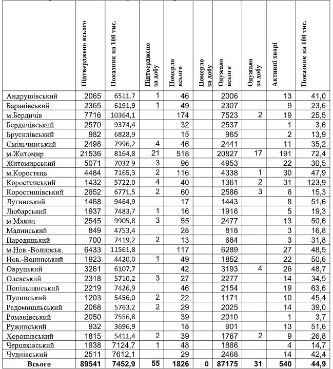 табл27.08