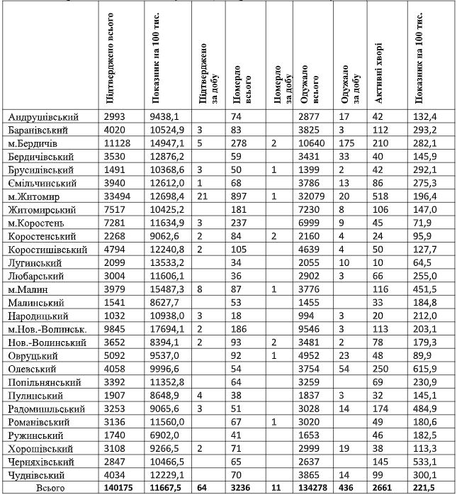 табл29.12
