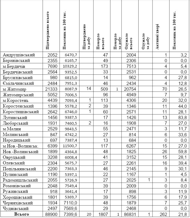 табл4.08