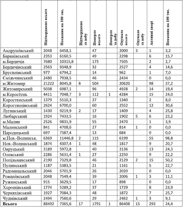 табл5.07