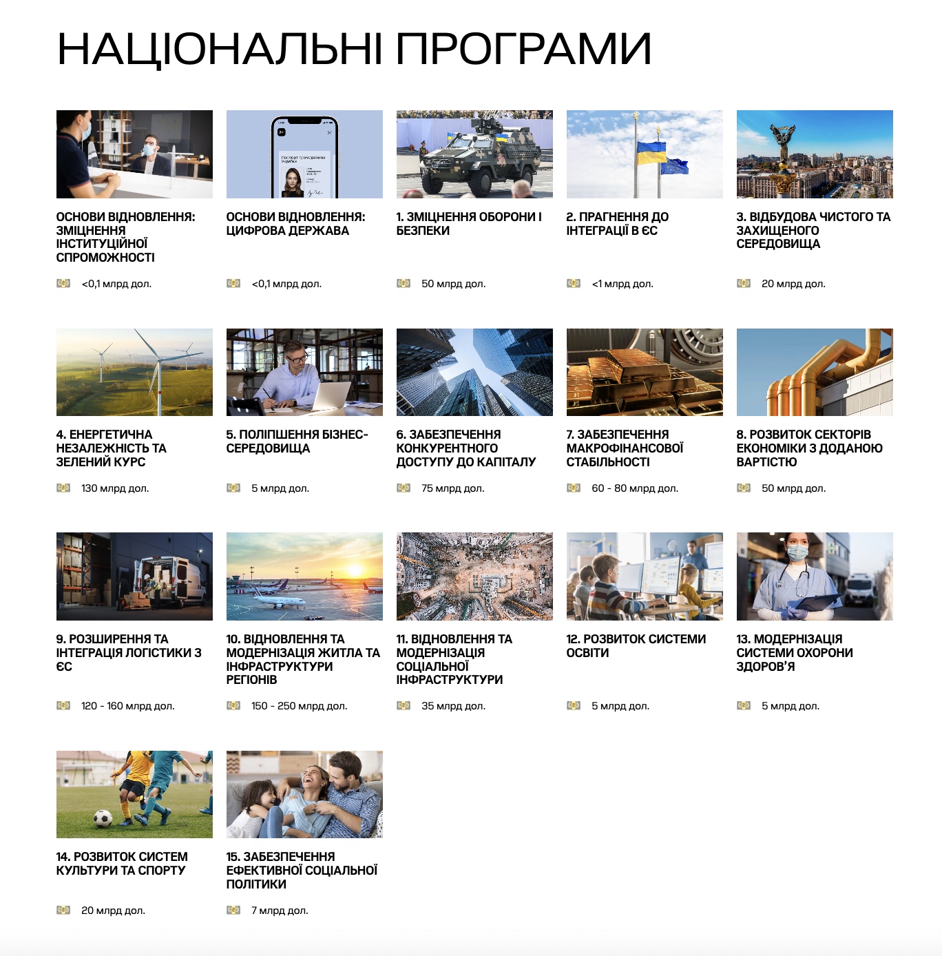 Запрацювала інтерактивна мапа руйнувань, яких Україні завдала росія