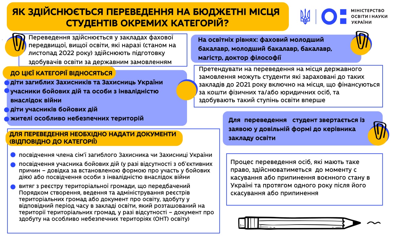 Розʼяснення МОН: як здійснюється переведення на бюджетні місця студентів окремих категорій?