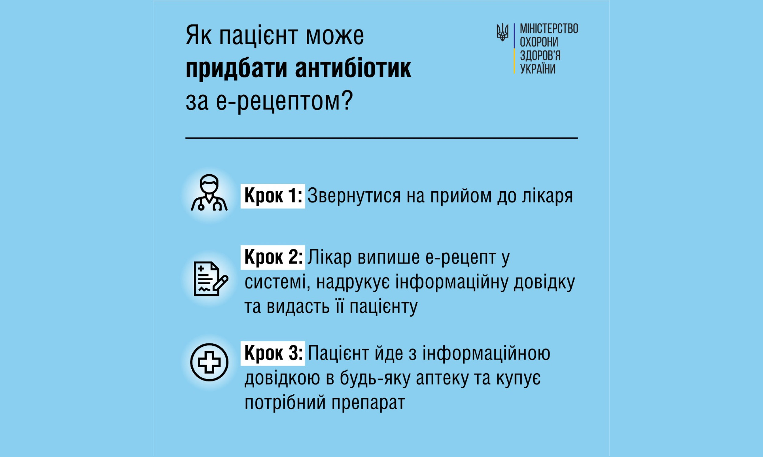 МОЗ: Від сьогодні пацієнти отримуватимуть електронний рецепт на антибіотик