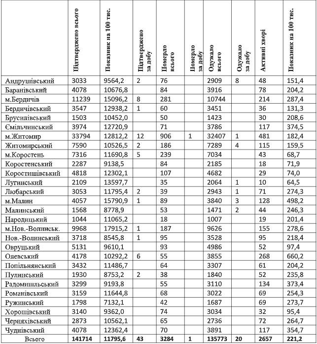 табл09.01