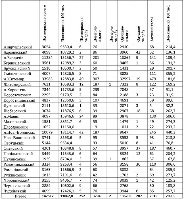 табл13.01