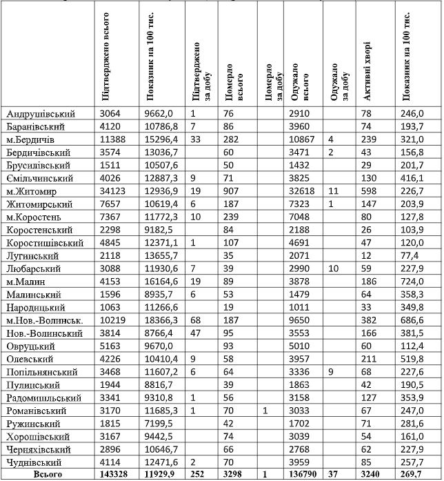 табл16.01