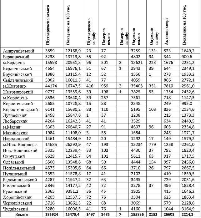 табл16.02