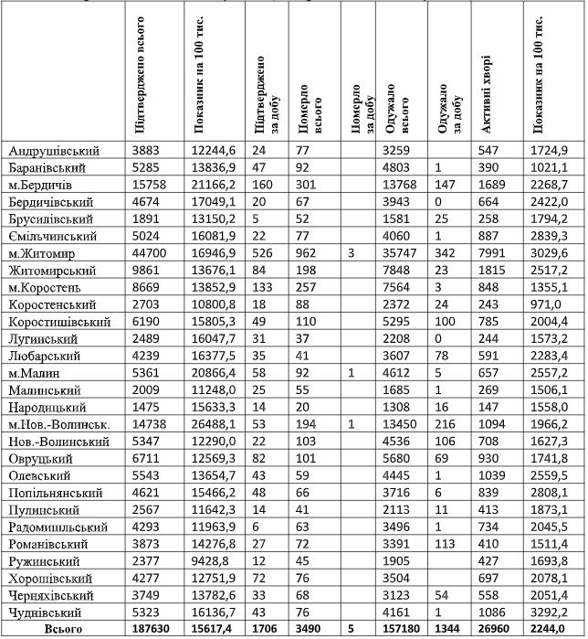 табл17.02
