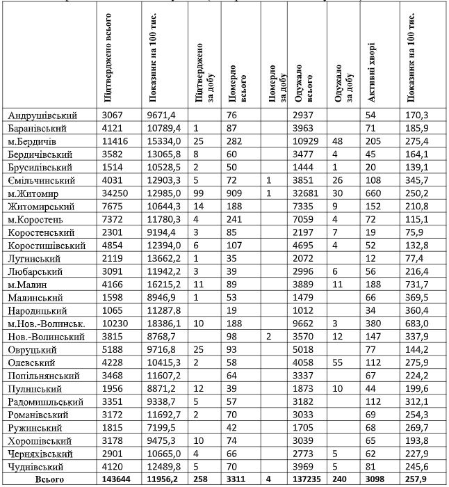 табл18.01