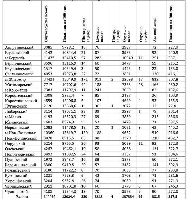 табл19.01