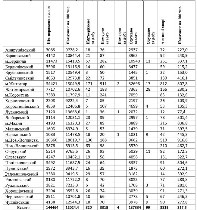 табл19.01