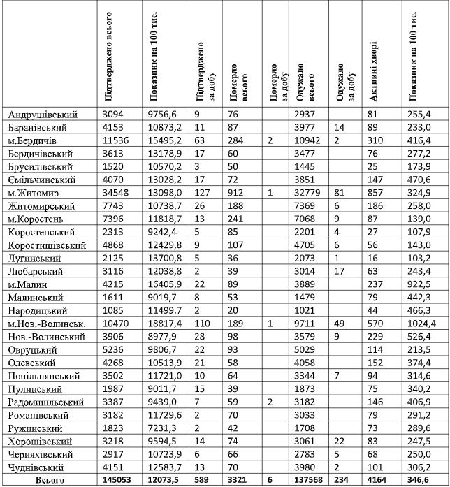 табл20.01