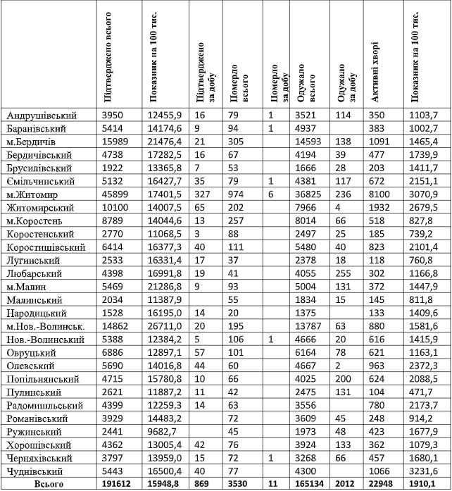 табл22.02