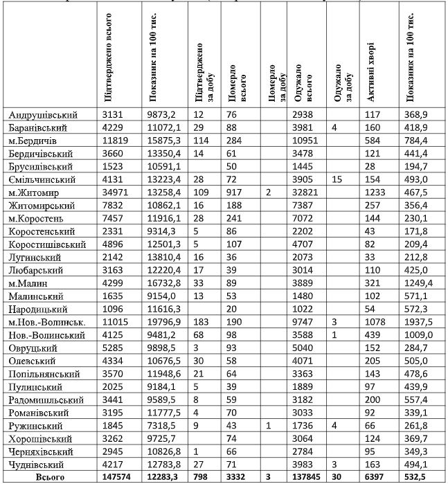 табл23.01