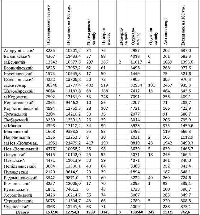 табл27.01