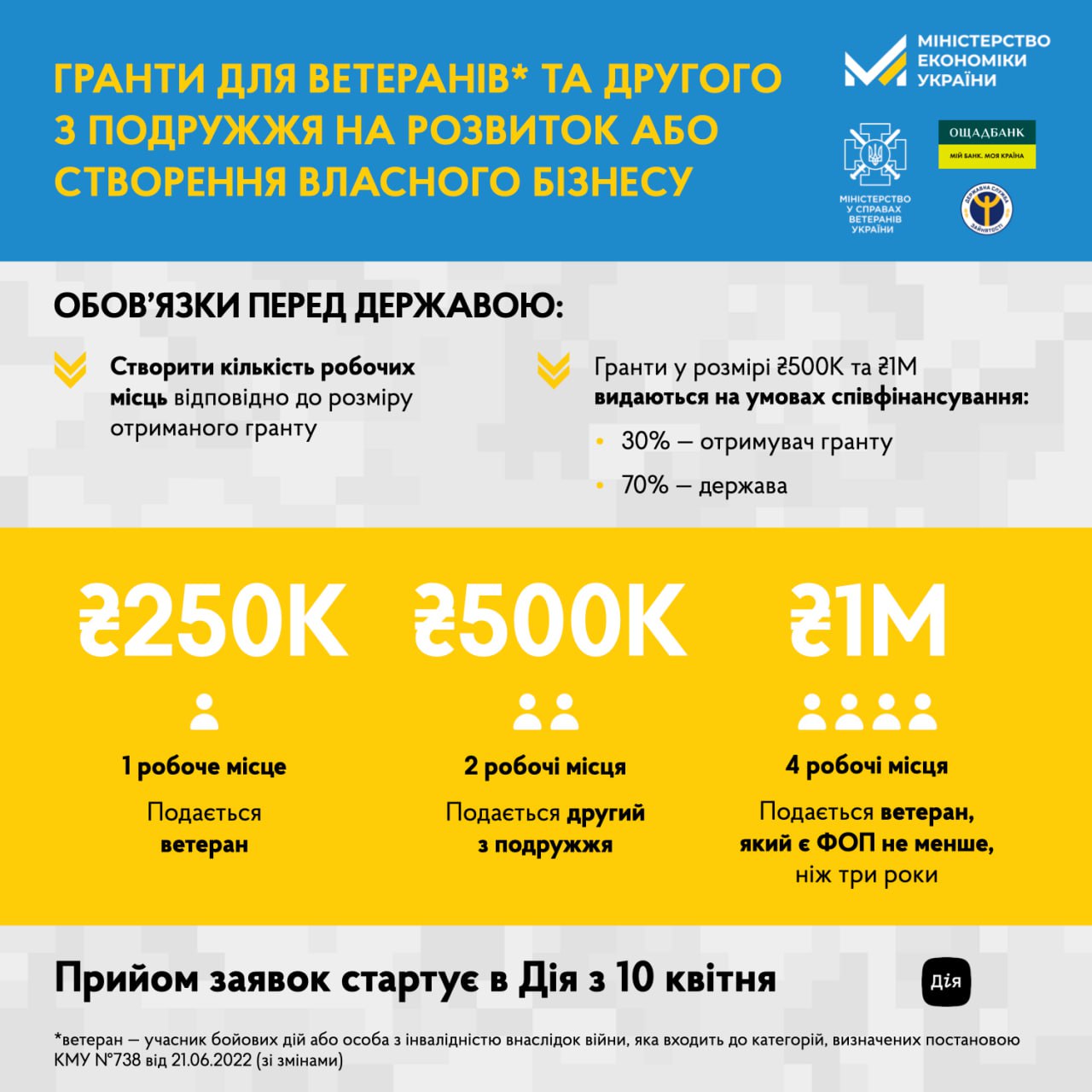 Уряд запускає грантові програми для ветеранів на старт або розвиток власного бізнесу