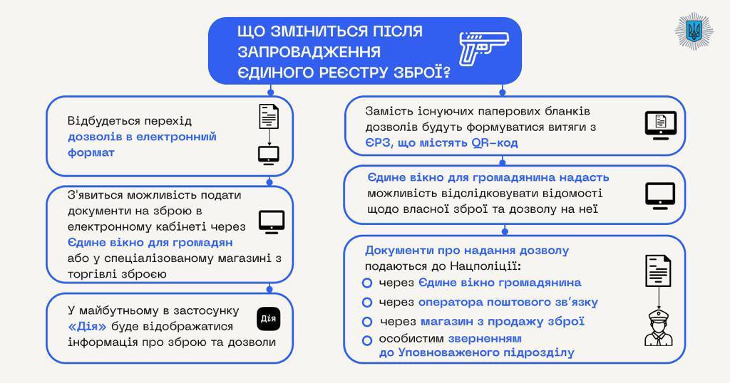 Єдиний реєстр зброї відсьогодні повноцінно працює, - очільник МВС Ігор Клименко