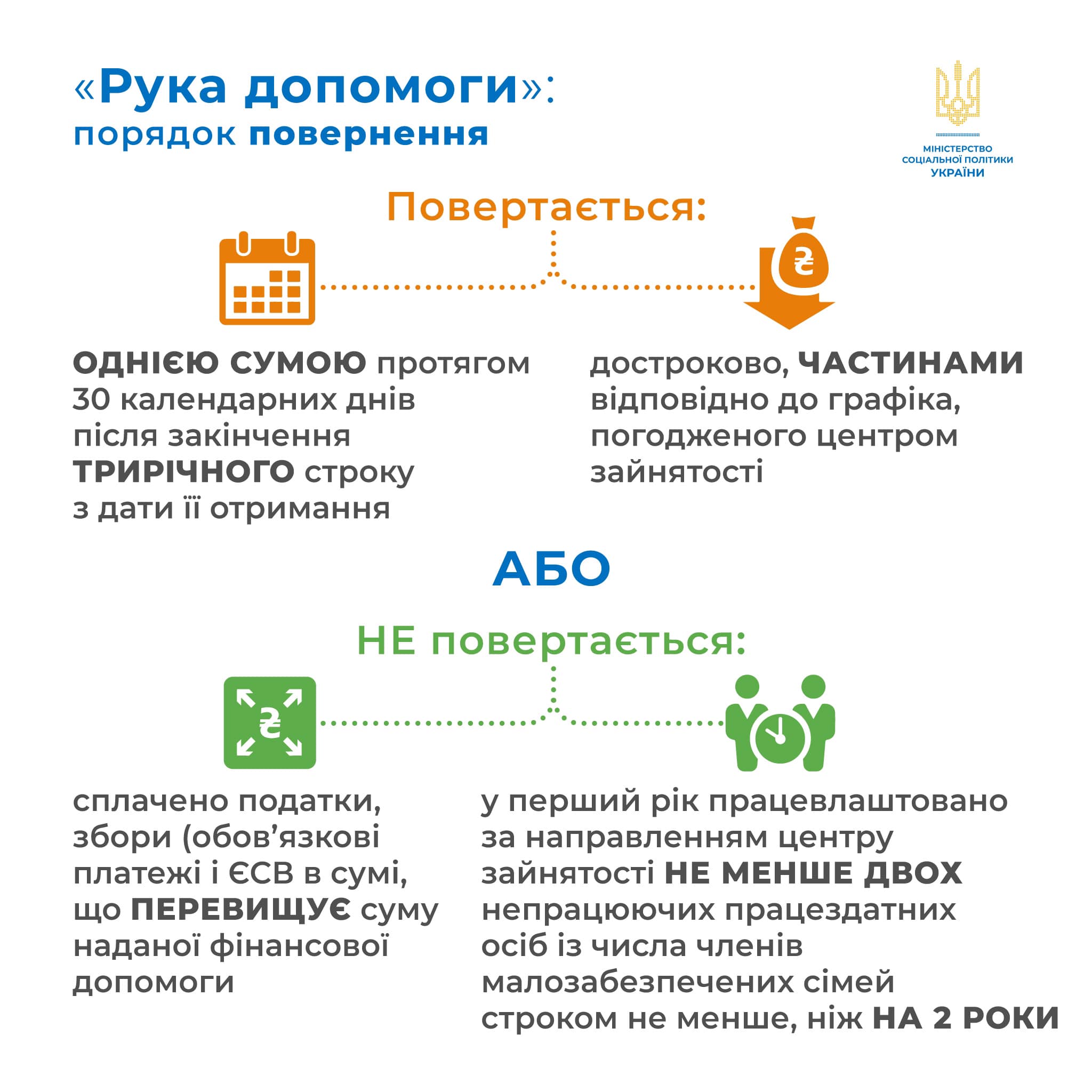 Мінсоцполітики: Непрацюючі громадяни з малозабезпечених сімей можуть отримати кредит на початок чи розвиток власної справи