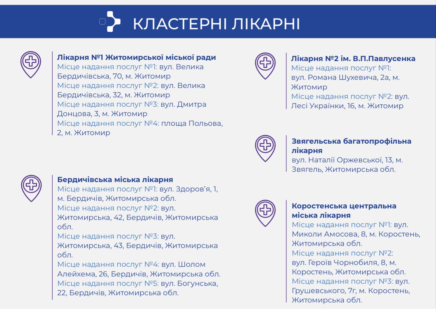 У МОЗ України оприлюднили переліки закладів охорони здоров'я, які увійшли до спроможної мережі