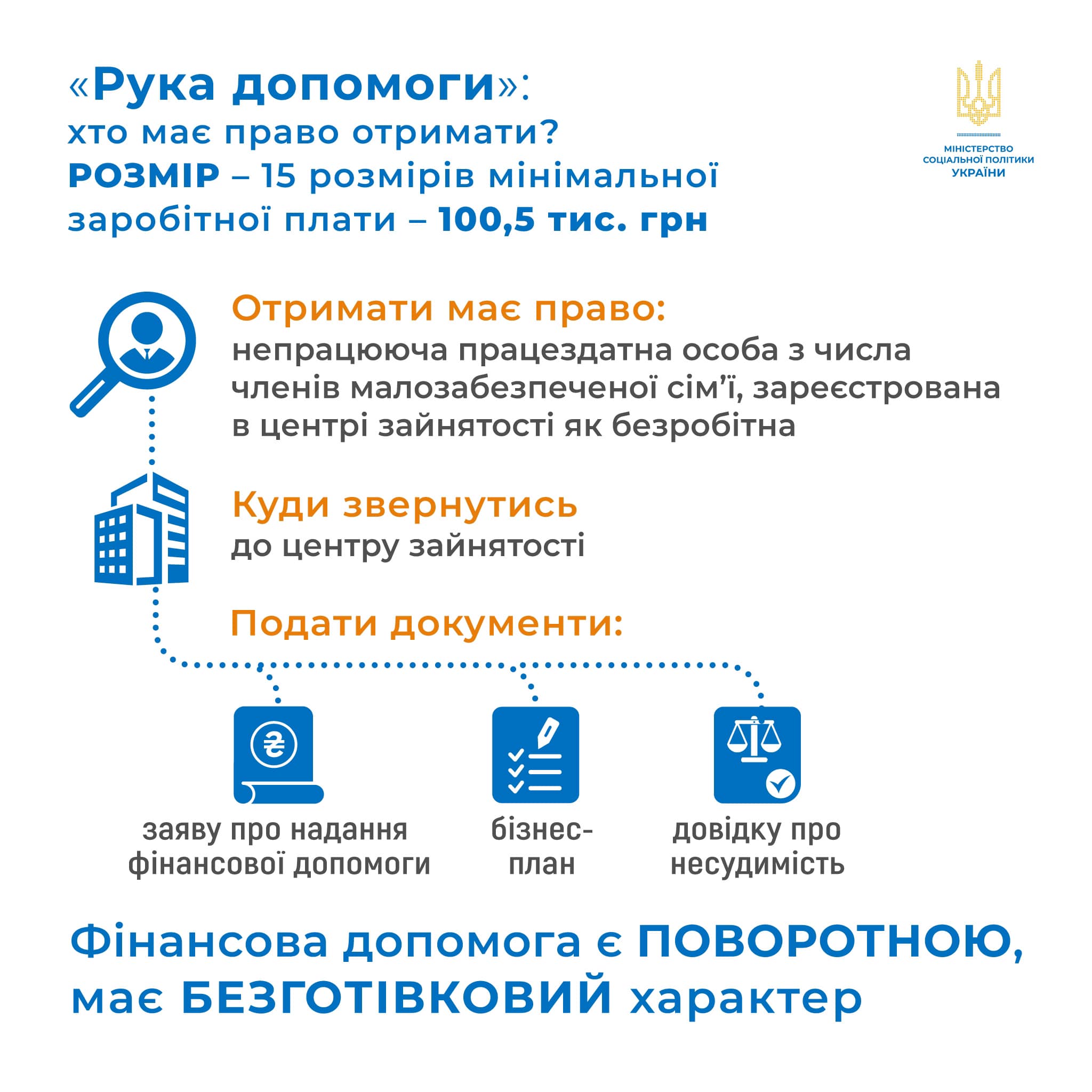 Мінсоцполітики: Непрацюючі громадяни з малозабезпечених сімей можуть отримати кредит на початок чи розвиток власної справи