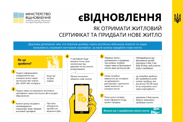  Стартувала програма компенсацій тим українцям, чиє житло зруйнували росіяни
