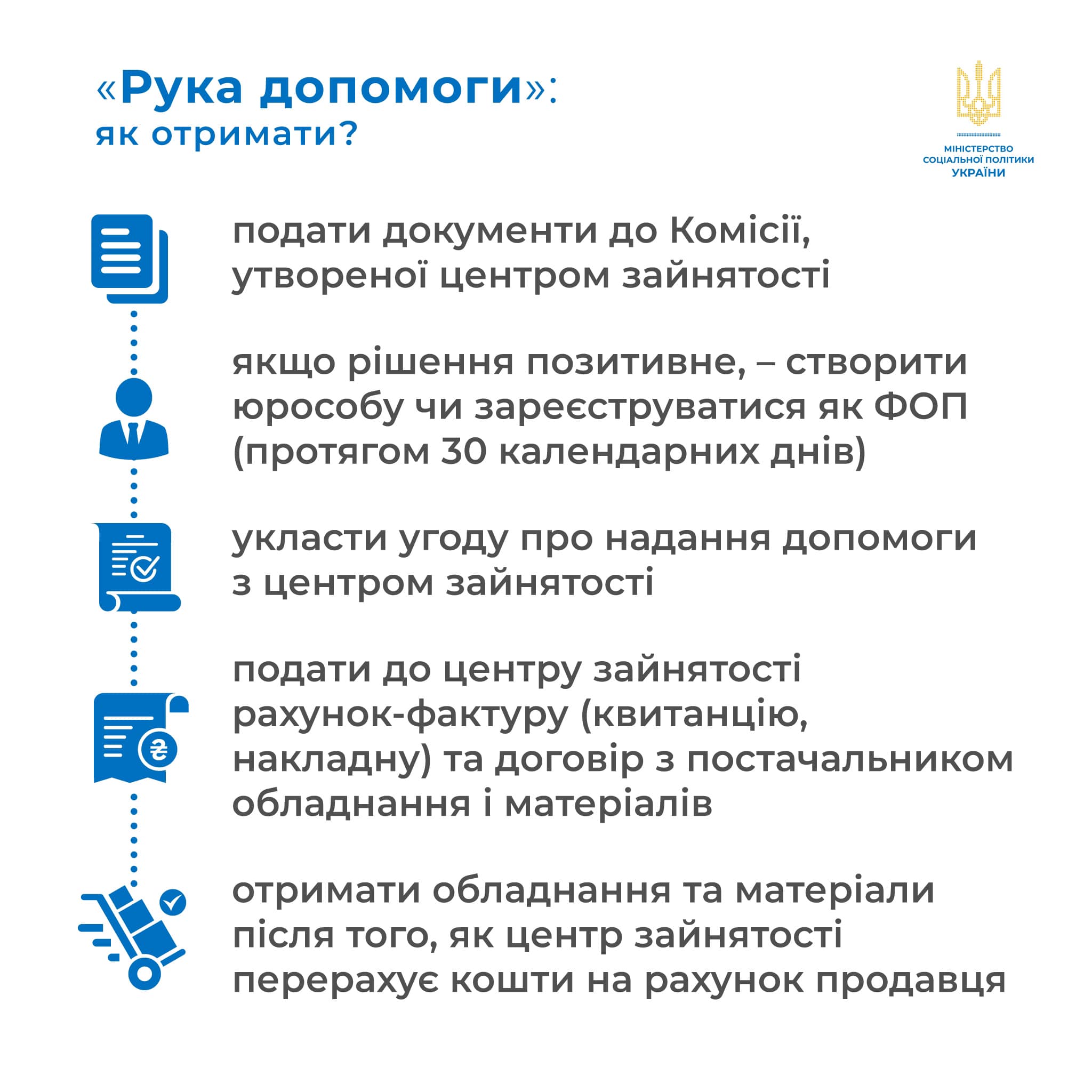 Мінсоцполітики: Непрацюючі громадяни з малозабезпечених сімей можуть отримати кредит на початок чи розвиток власної справи