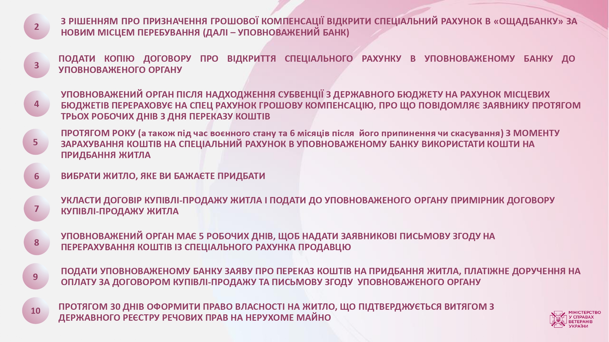 Мінветеранів підготувало покрокову інструкцію щодо забезпечення житлом ветеранів та членів їхніх родин