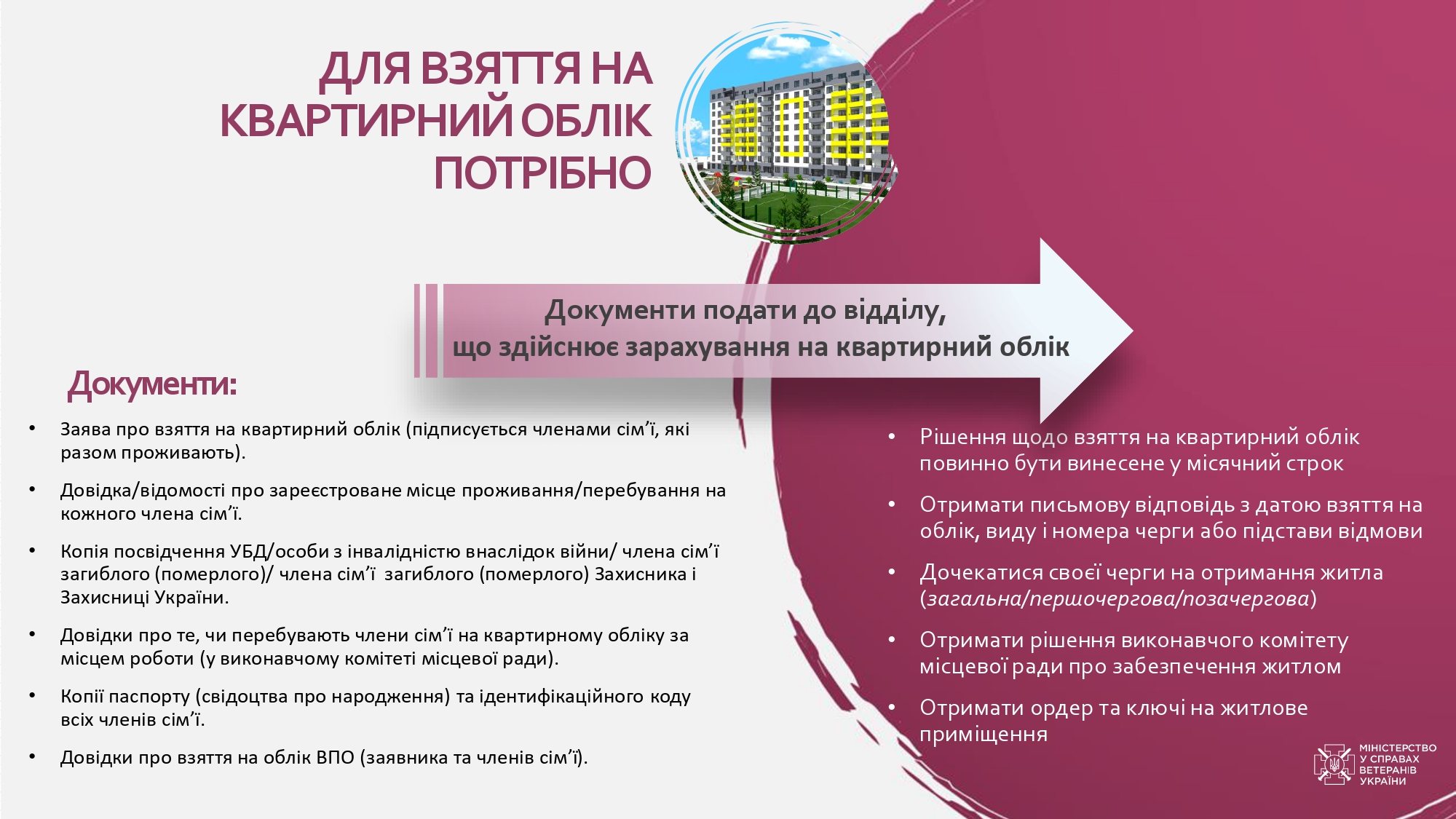 Мінветеранів підготувало покрокову інструкцію щодо забезпечення житлом ветеранів та членів їхніх родин