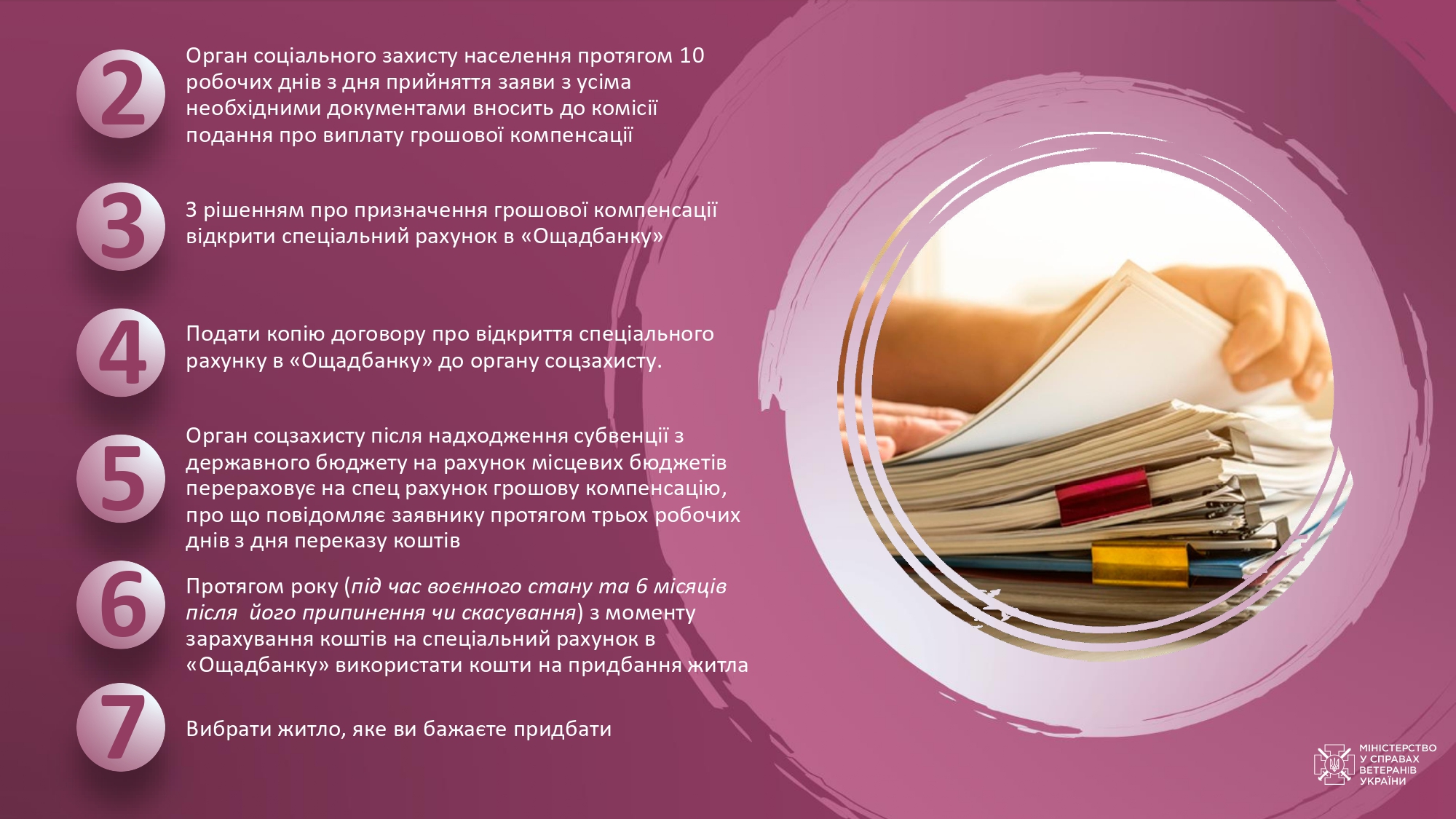 Мінветеранів підготувало покрокову інструкцію щодо забезпечення житлом ветеранів та членів їхніх родин