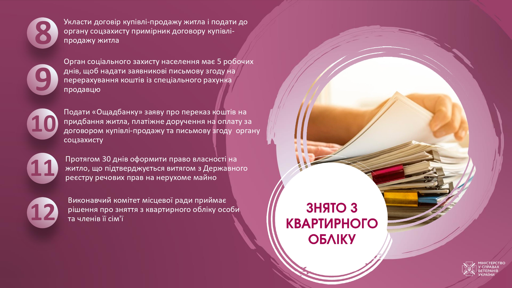 Мінветеранів підготувало покрокову інструкцію щодо забезпечення житлом ветеранів та членів їхніх родин