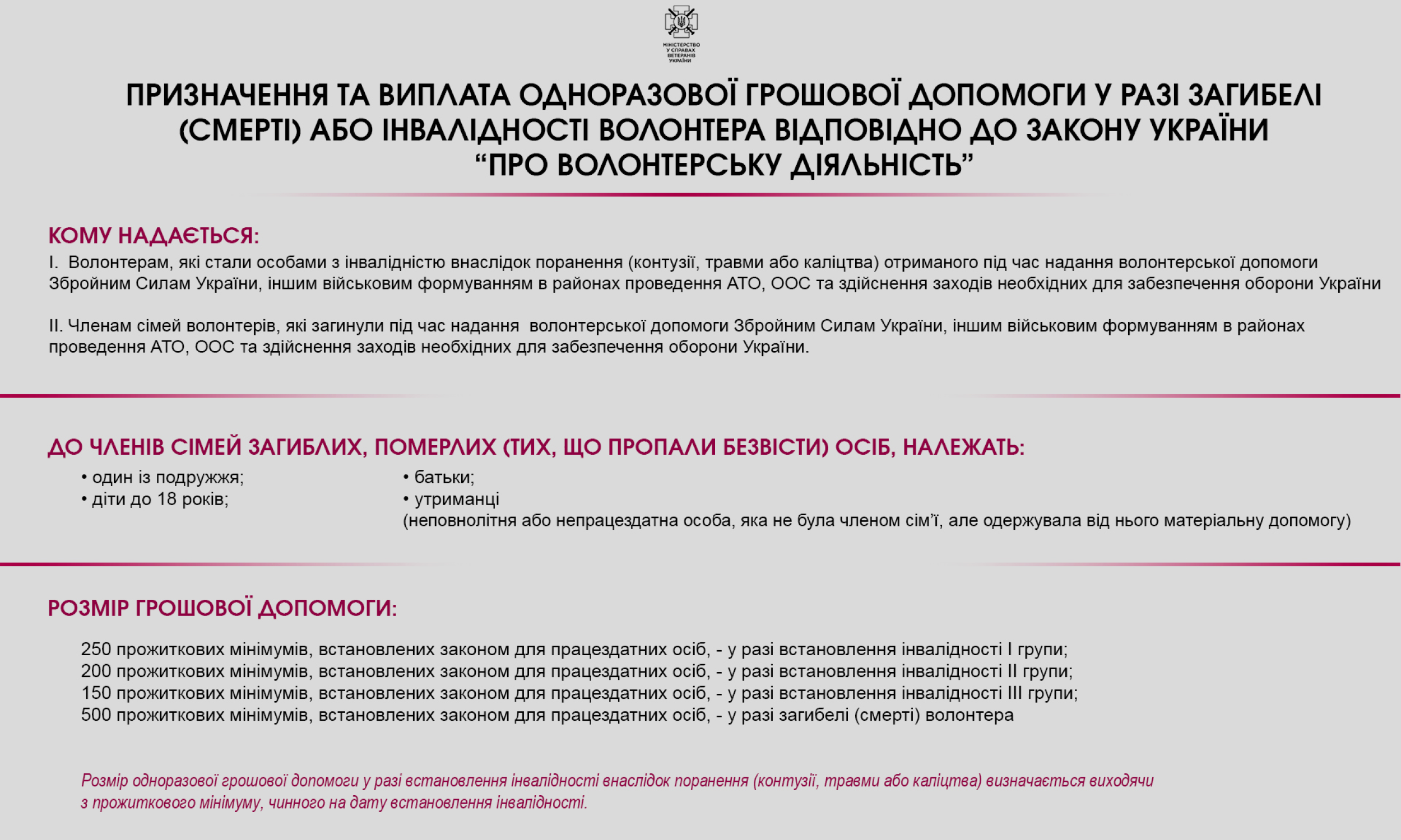 За ініціативи Мінветеранів Уряд визначив умови та порядок виплати грошової допомоги у разі загибелі або інвалідності волонтерів