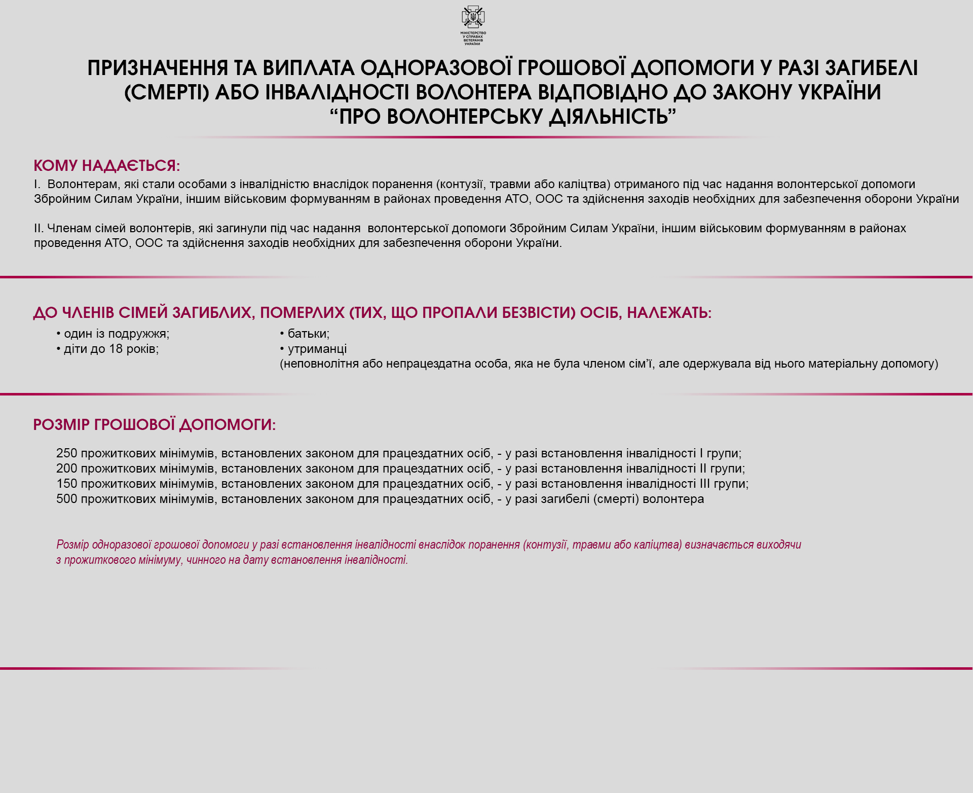 За ініціативи Мінветеранів Уряд визначив умови та порядок виплати грошової допомоги у разі загибелі або інвалідності волонтерів