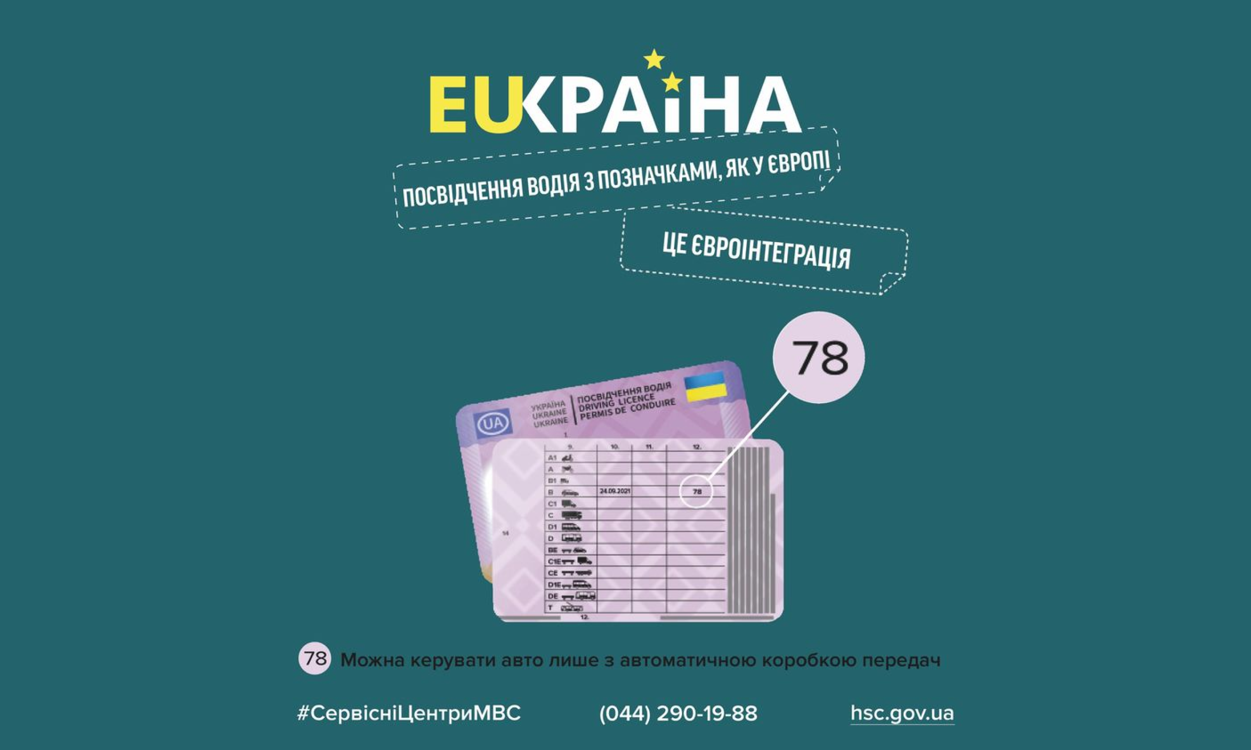 Міжнародне посвідчення водія: як його отримати в сервісних центрах МВС та нова відмітка в документі