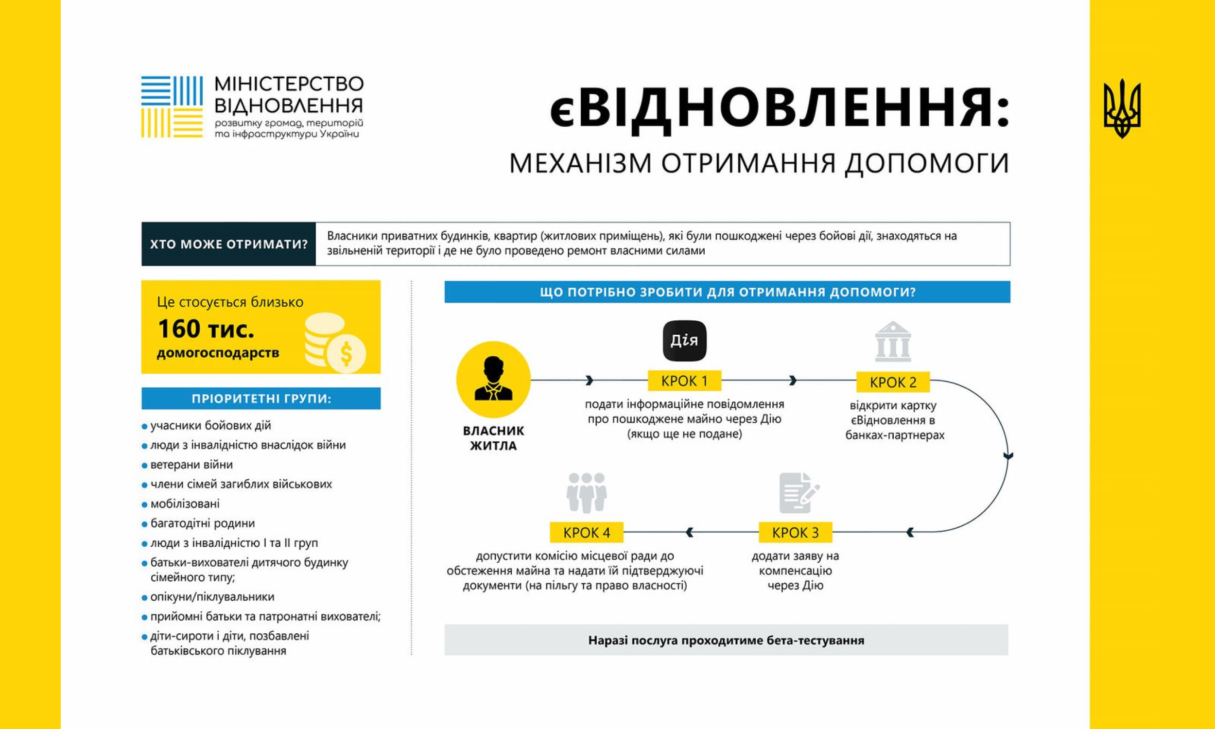 єВідновлення: Ухвалено порядок надання державної допомоги на ремонт пошкодженого житла