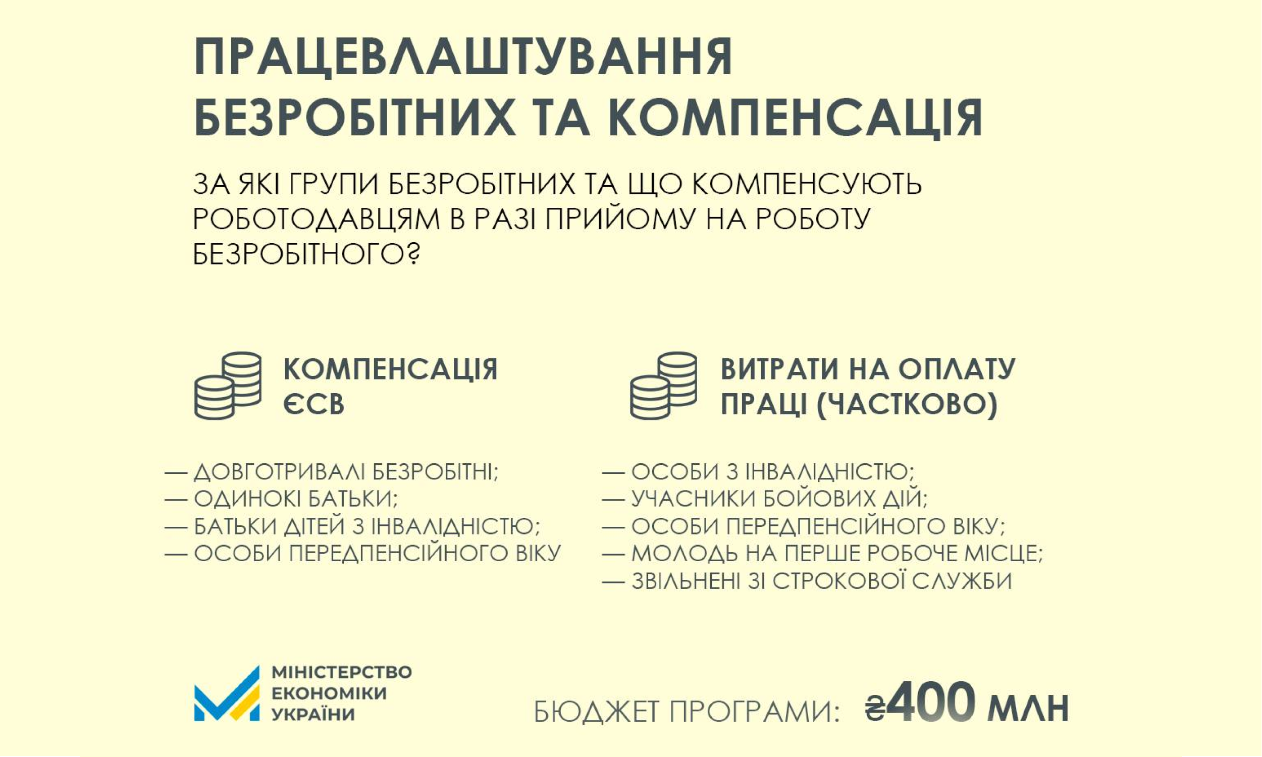 Уряд розширив програму компенсацій роботодавцям за працевлаштування окремих категорій безробітних