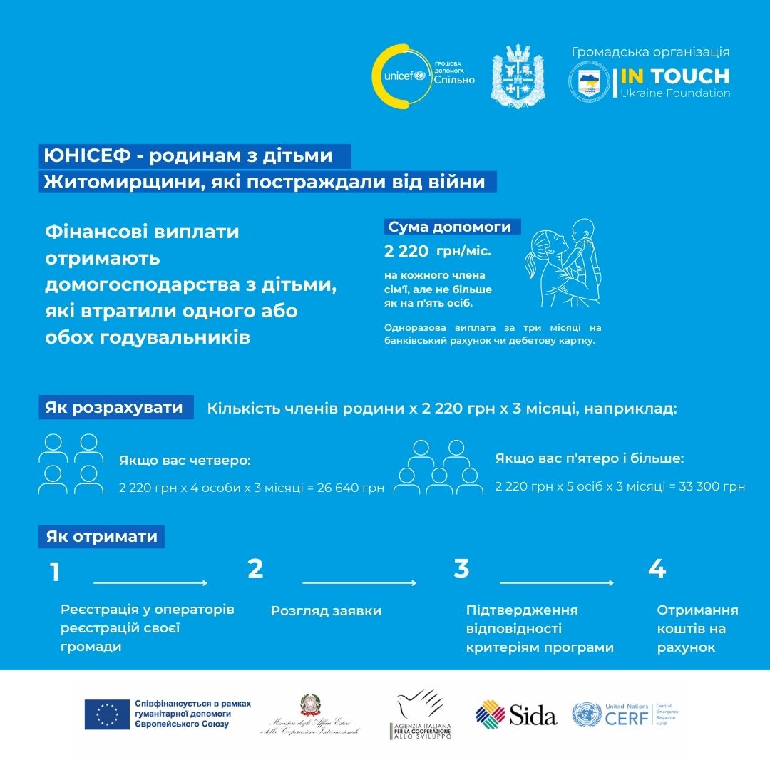 У Житомирській області стартує програма фінансових виплат для постраждалих від війни родин з дітьми