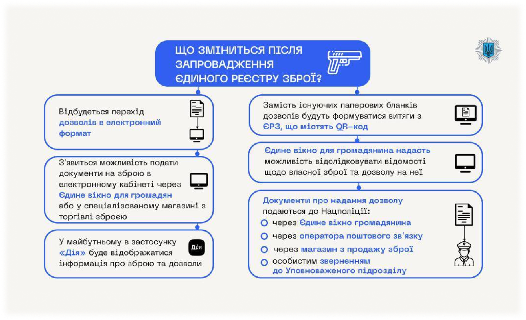 Єдиний реєстр зброї відсьогодні повноцінно працює очільник МВС Ігор Клименко